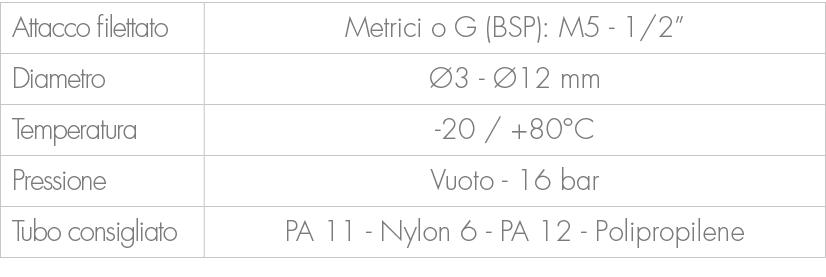 Attacco filettato,Metrici o G (BSP): M5 1/2”,Diametro, 3 12 mm,Temperatura, 20 / +80°C ,Pressione,Vuoto 16 bar ,Tubo...